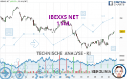 IBEXX5 NET - 1 Std.