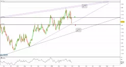 JPY/MXN - Journalier