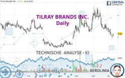 TILRAY BRANDS INC. - Täglich