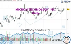 MICRON TECHNOLOGY INC. - Giornaliero