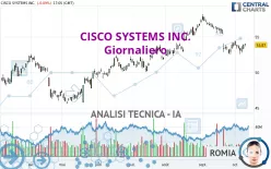 CISCO SYSTEMS INC. - Dagelijks