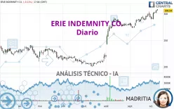 ERIE INDEMNITY CO. - Diario