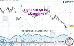 FIRST SOLAR INC. - Dagelijks