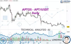 APTOS - APT/USDT - Daily