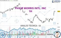 PHILIP MORRIS INTL. INC - 1H