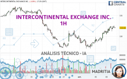 INTERCONTINENTAL EXCHANGE INC. - 1H