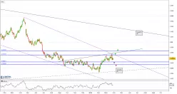 JPY/DKK - Journalier