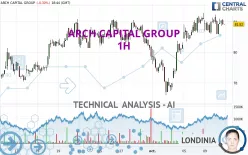 ARCH CAPITAL GROUP - 1H