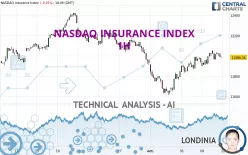 NASDAQ INSURANCE INDEX - 1H