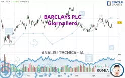 BARCLAYS PLC - Giornaliero