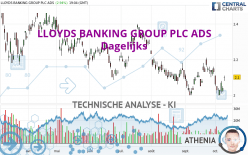 LLOYDS BANKING GROUP PLC ADS - Dagelijks