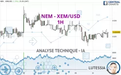 NEM - XEM/USD - 1H