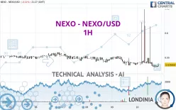 NEXO - NEXO/USD - 1H