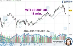 WTI CRUDE OIL - 15 min.