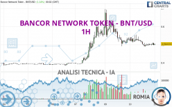 BANCOR NETWORK TOKEN - BNT/USD - 1H