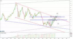 EUR/USD - Maandelijks