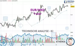 EUR/HKD - 1 uur