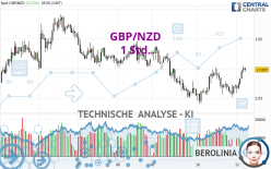 GBP/NZD - 1 Std.