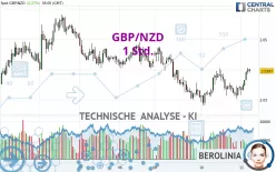 GBP/NZD - 1 uur