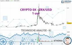 CRYPTO 0X - ZRX/USD - 1 Std.