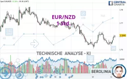 EUR/NZD - 1 uur