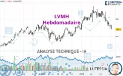 LVMH - Hebdomadaire