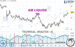 AIR LIQUIDE - 1H