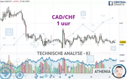 CAD/CHF - 1 uur