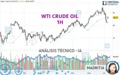 WTI CRUDE OIL - 1H