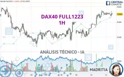 DAX40 FULL0325 - 1H