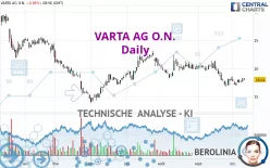 VARTA AG O.N. - Täglich