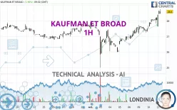 KAUFMAN ET BROAD - 1H