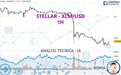 STELLAR - XLM/USD - 1H