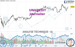 UNICREDIT - Journalier