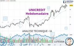 UNICREDIT - Hebdomadaire