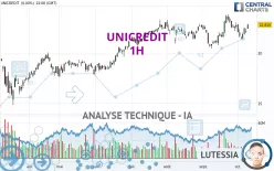 UNICREDIT - 1H