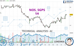 NOS, SGPS - 1H