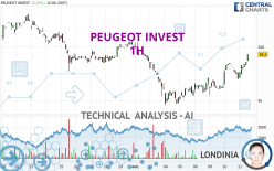 PEUGEOT INVEST - 1H
