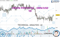 ORION PROTOCOL - ORN/USD - 1H