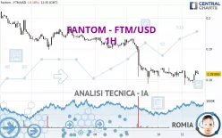 FANTOM - FTM/USD - 1H