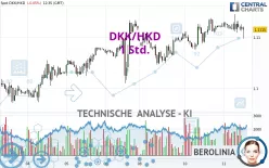 DKK/HKD - 1 uur