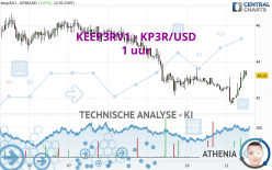 KEEP3RV1 - KP3R/USD - 1 uur