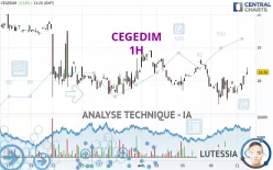 CEGEDIM - 1 Std.