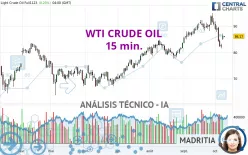 WTI CRUDE OIL - 15 min.