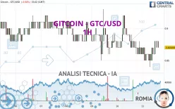 GITCOIN - GTC/USD - 1H