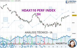 HDAX110 PERF INDEX - 1H