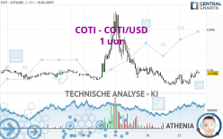 COTI - COTI/USD - 1 uur