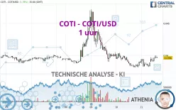 COTI - COTI/USD - 1 uur