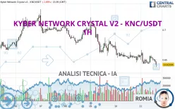 KYBER NETWORK CRYSTAL - KNC/USDT - 1 Std.