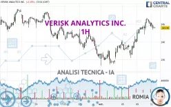 VERISK ANALYTICS INC. - 1H